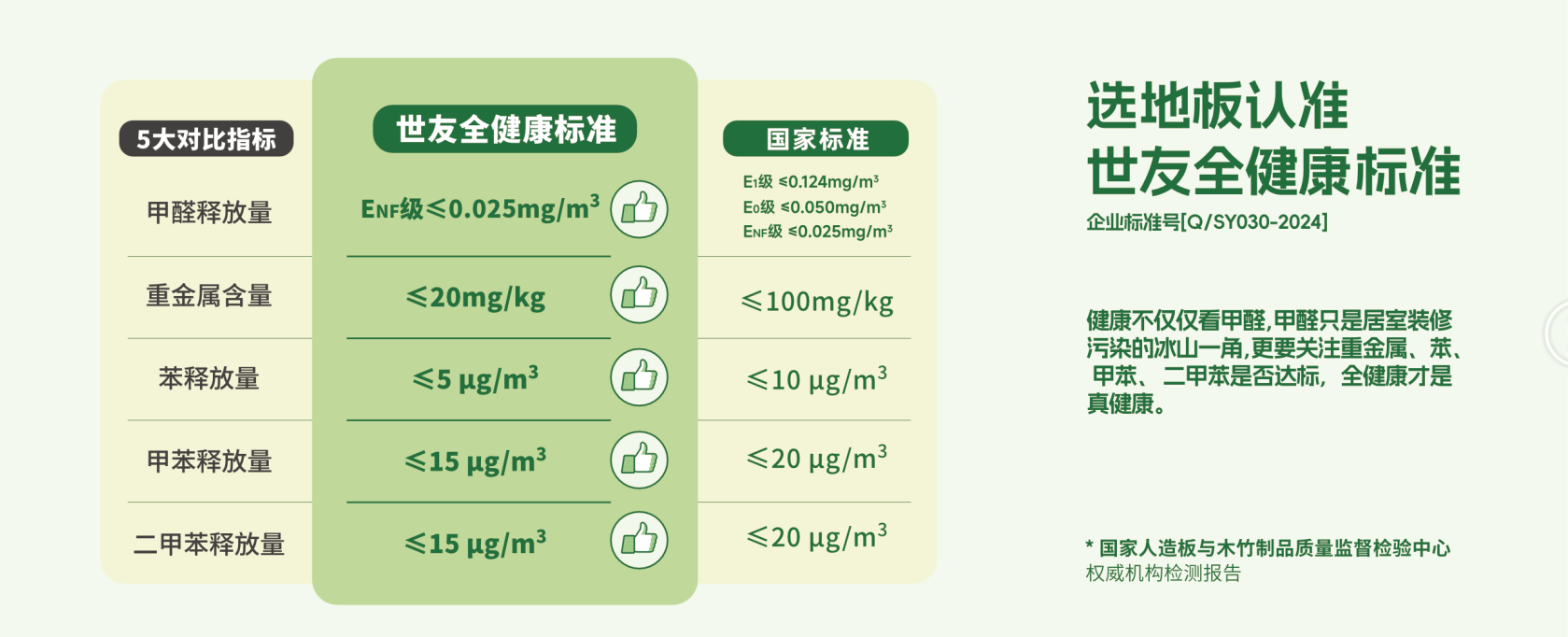 兩會(huì)熱議的“好房子”，從選擇高品質(zhì)高環(huán)保的地板開(kāi)始